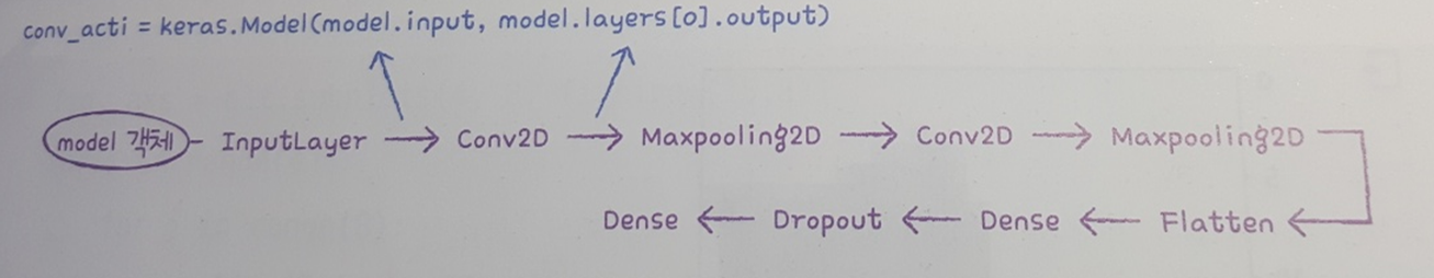 image-20220610233427781